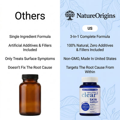 3-In-1 Clear Skin Hormonal Acne Capsules