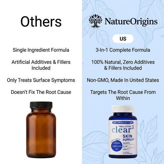 3-In-1 Clear Skin Hormonal Acne Capsules